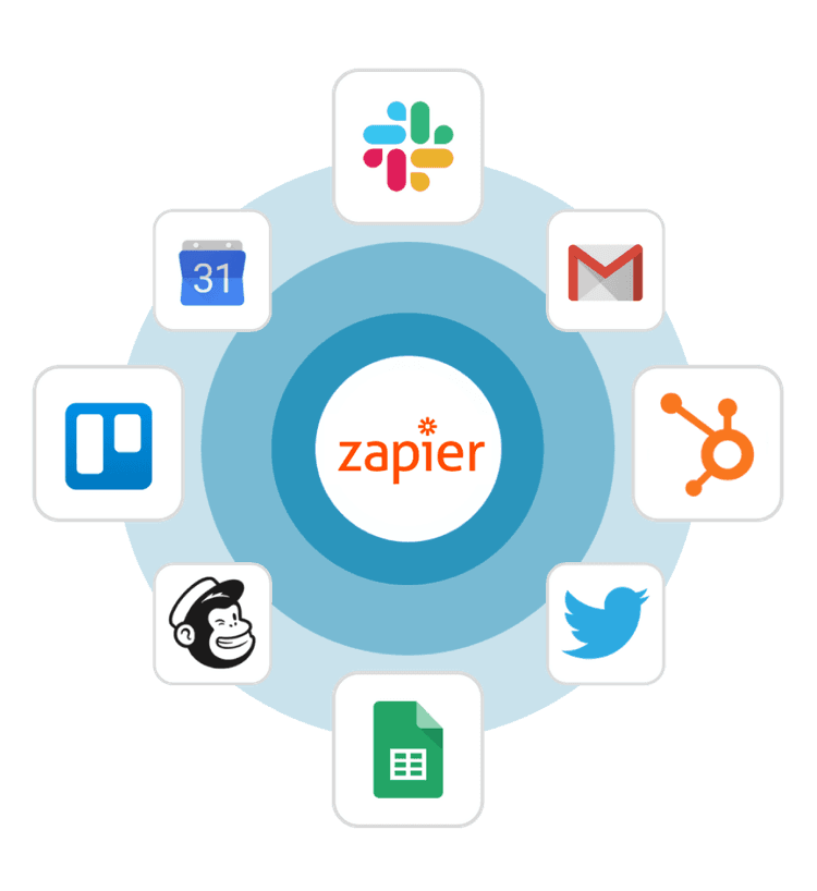 Zapier